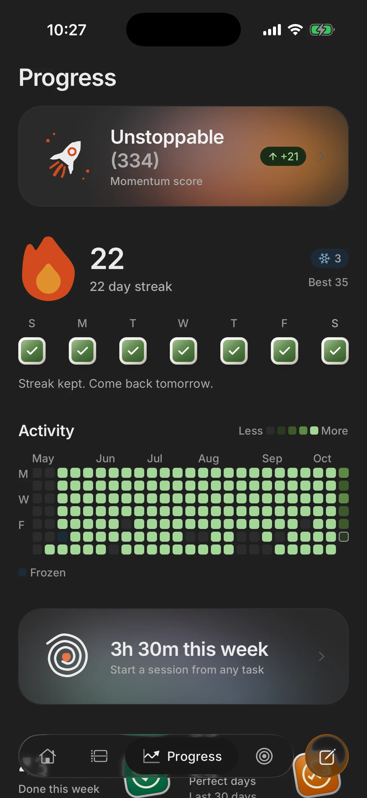 The momentum score, the streak and months of activity